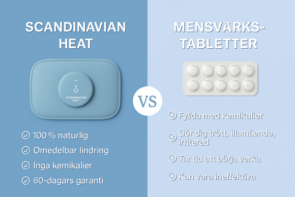 Uppvärmd värmekudde för mensvärk